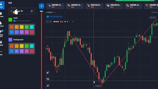 Simple Strategy Zigzag Quotex