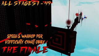 Speed's Wallhop Per Difficulty Chart: The Finale [All Stages 1-49] (ROBLOX Obby)