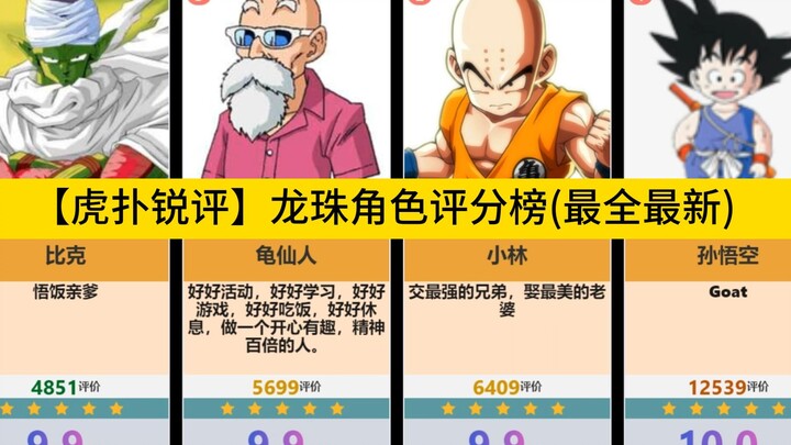 [Ulasan Hupu Rui] Daftar Rating Karakter Dragon Ball (Terlengkap dan Terbaru), Siapa Favoritmu?