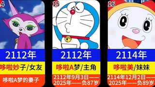 哆啦A梦人物现今年龄排名。我们的童年已然逝去的回忆人物都多大了？