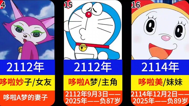 哆啦A梦人物现今年龄排名。我们的童年已然逝去的回忆人物都多大了？