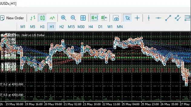 TRading