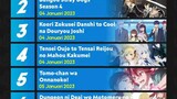 anime update 2023