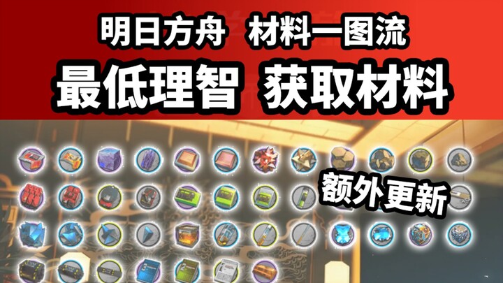 Menghabiskan paling sedikit kecerdasan untuk farming material? [Arknights] Rekomendasi level, pandua