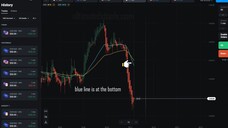 Olymp Trade EMA 30 + EMA 60