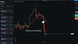 Olymp Trade EMA 30 + EMA 60