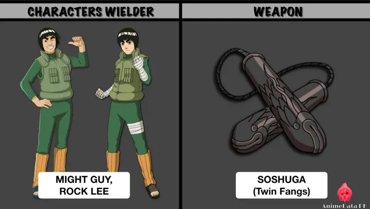 ALL WEAPONS OF NARUTO CHARACTERS | AnimeData PH