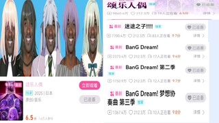 孩子们，我的播放量最高