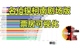 【名侦探柯南】23部剧场版票房榜数据可视化，哪部剧场版盘踞榜首7年之久？