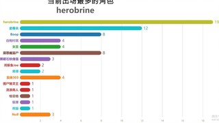 烦人的村民中个角色在封面出场次数排行榜-Herobrine稳居榜首！【闪避程制作】