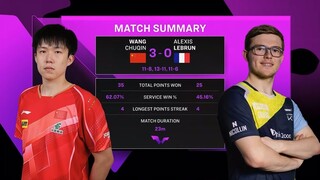 Round 16 | หวังฉู่ชิน Vs อเล็กซิส