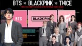 BTS vs BLACKPINK vs TWICE | Views & Likes First 60 Minutes MVs 2020