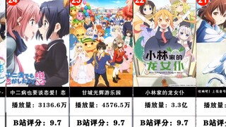 Peringkat Peringkat Stasiun Animasi KyoAni B [Animasi Kyoto]