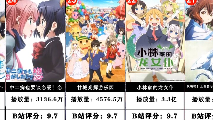 Kyoto Animation B Station Rating Ranking [Kyoto Animation]
