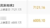 A historic moment! The pre-sale of "The Wandering Earth 2" surpassed "Red River" on the first day of