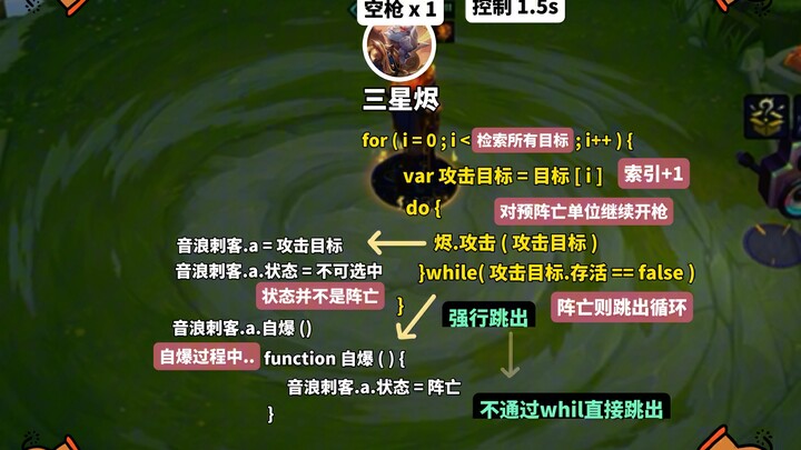 ตรรกะของโปรแกรมเมอร์? พิชิตจินระดับ 4 ดาว