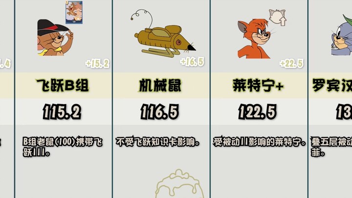 [Data Cat and Mouse 03] คำอธิบายโดยละเอียดเกี่ยวกับข้อมูลความสามารถในการกระโดด การศึกษาเชิงลึกของการ