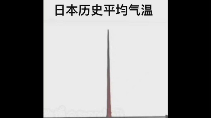 Nhiệt độ trung bình lịch sử của Nhật Bản (ảnh chế hài hước trên mạng)