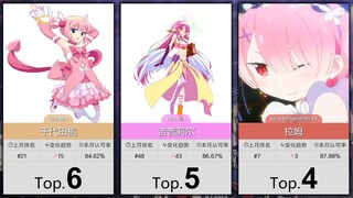 【11月】大家最认可的50位粉毛属性角色！（补番目录）