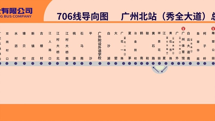 恒通广州市区导向图 广州巴士集团报站广州公交706路（2025.01.04站名）广州北站至东山（花都段本人AI旺仔小乔英文）