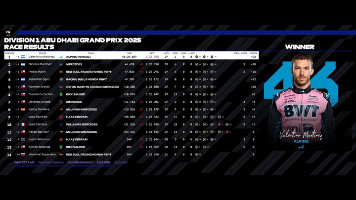 Highlights Round 8 - GP Abu Dhabi - TSL Season 2 - F1 2025