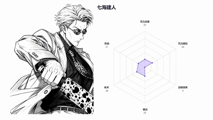 Jujutsu Kaisen Full Character Stat Radar Charts
