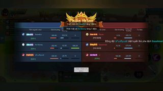 Sốc sát thương nhiều hết mức có thể