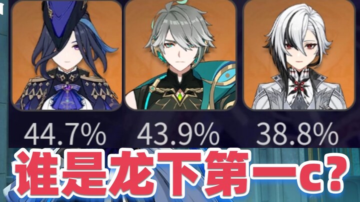 Genshin Impact 4.7 Deep Underground Tier List Analysis: Fierce Competition for the Top DPS in Floor 