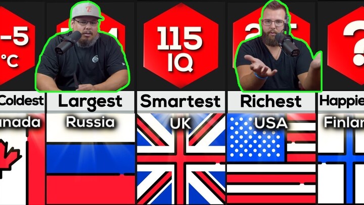 Americans React to Comparison : Country World Records