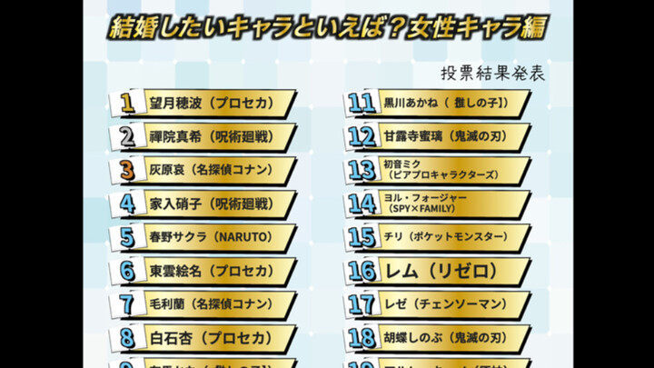 Ranking: Which Anime Girl Do You Most Want to Marry? Zen’in Maki Takes Second Place!