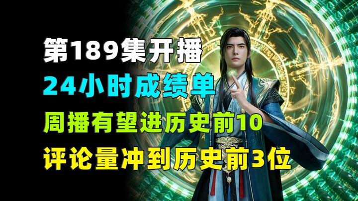 Episode 189’s 24-hour performance report: Its weekly viewership is poised to rank among the top 10 o