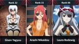 Ranked, 24 Anime Girls With an Eyepatch