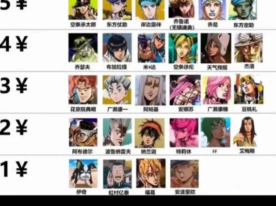 [杂谈]如何用15元通关1-8部jojo