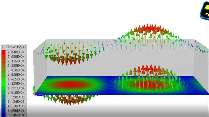 Electromagnetic Analysis In Rectangular Waveguides | samadii/em