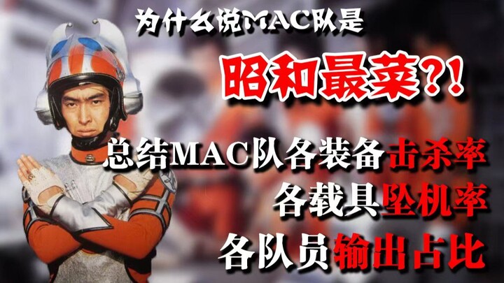 没想到MAC队的含金量还挺高的！MAC队到底是谁在Carry？【奥特曼战队战绩盘点分析06】