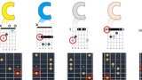 CAGED system, people who really learn guitar must know! A video to make you understand