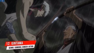 Top 20 Bộ Anime thể loại hành động nên xem nhất P2
