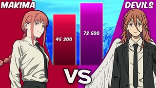 MAKIMA vs DEVILS Power Levels - Chainsaw man Power Scale Comparison