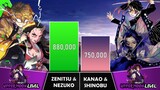 ZENITSU & NEZUKO VS KANAO & SHINOBU Power Levels I Demon Slayer Power Scale I Sekai Power Scale