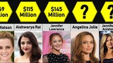 Richest Actresses 2022