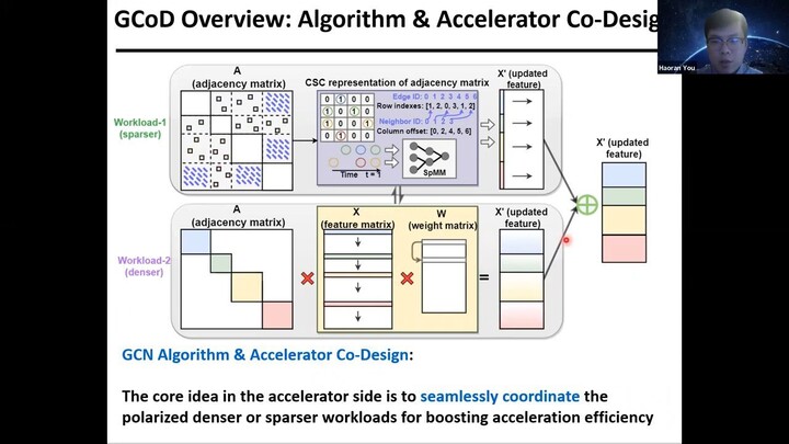 HPCA2022 GCN Co-Design (GCoD)