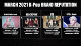 K-Pop March 2021 Brand Reputation Boy, Girl Member & Group Ranking