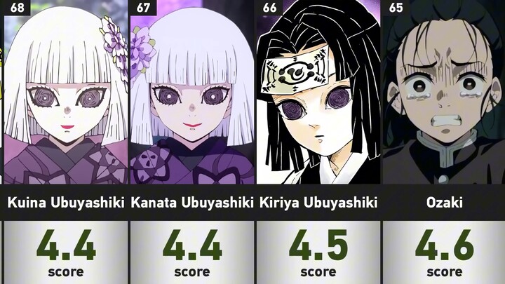 [Kimetsu no Yaiba] Beauty Ratings for All Characters