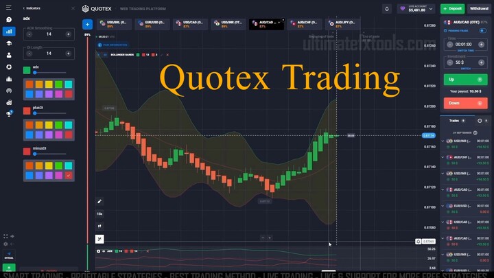 Quotex Trading with ADX Bollinger 15 Seconds