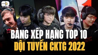 TOP 10 ĐỘI TUYỂN MẠNH NHẤT CKTG 2022: TOP 1 KHÔNG ĐẾN TỪ LCK