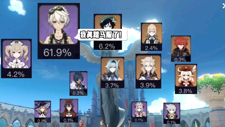 After the Abyss meta rankings came out, the banter among the characters is hilarious.
