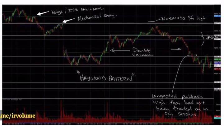 Axia Futures 07 Feb Masterclass (NEW VERSION)Part 3