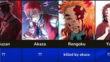 The CAUSE of all characters death in Demon Slayer | Kimetsu no Yaiba