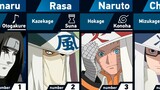 All Kage of Hidden Villages | Naruto and Boruto
