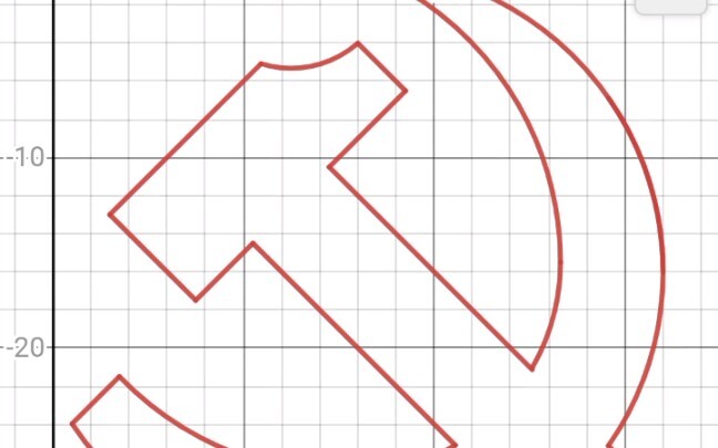When you master the function